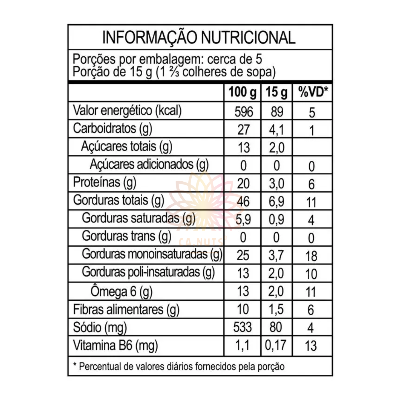 Pistache torrado e salgado sem casca | Linha premium Ca.Nuts - Ca.Nuts