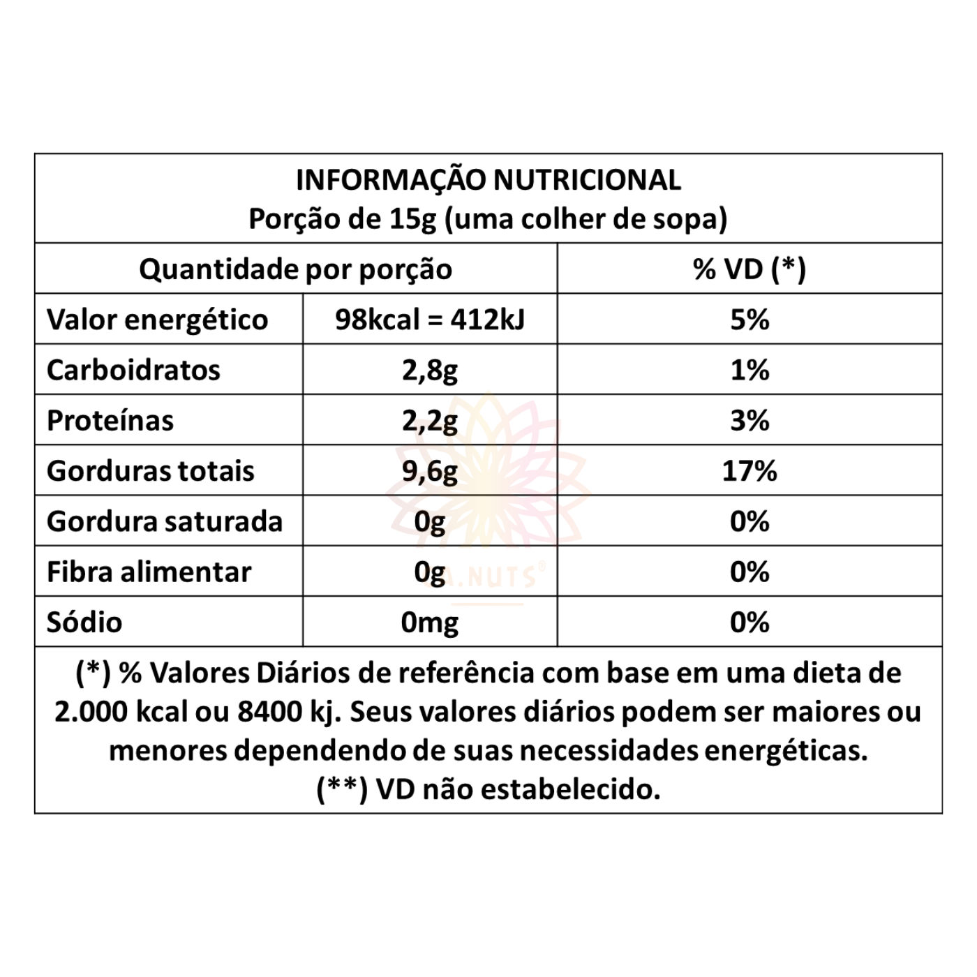 Nozes Quartz Sem Casca Premium | Ca.Nuts