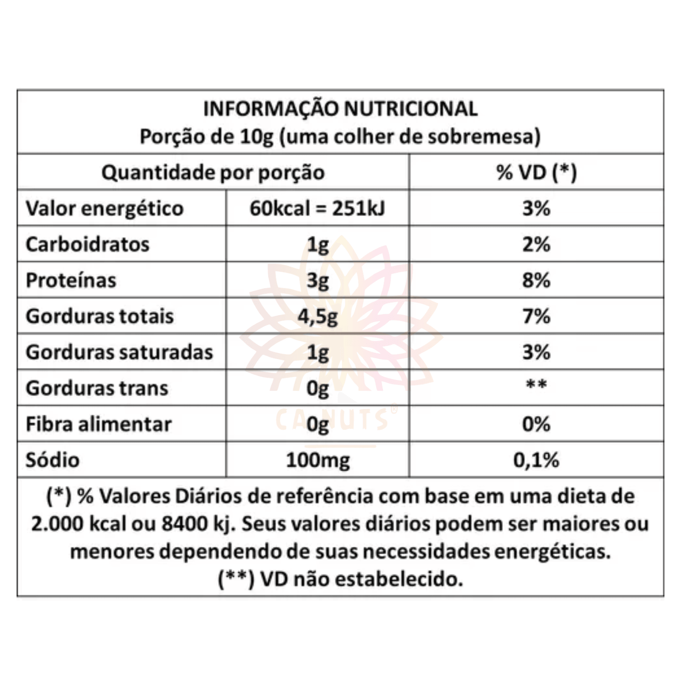 Amêndoa torrada e salgada e sem casca - Premium Ca.Nuts - Ca.Nuts