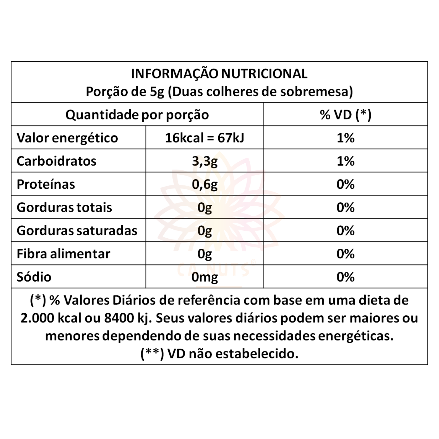 Maca Peruana Negra em Pó Premium | Linha Especial de Suplementos Ca.Nuts