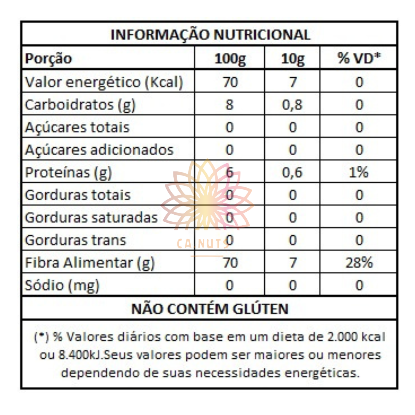 Psyllium Premium Husk Ca.Nuts 